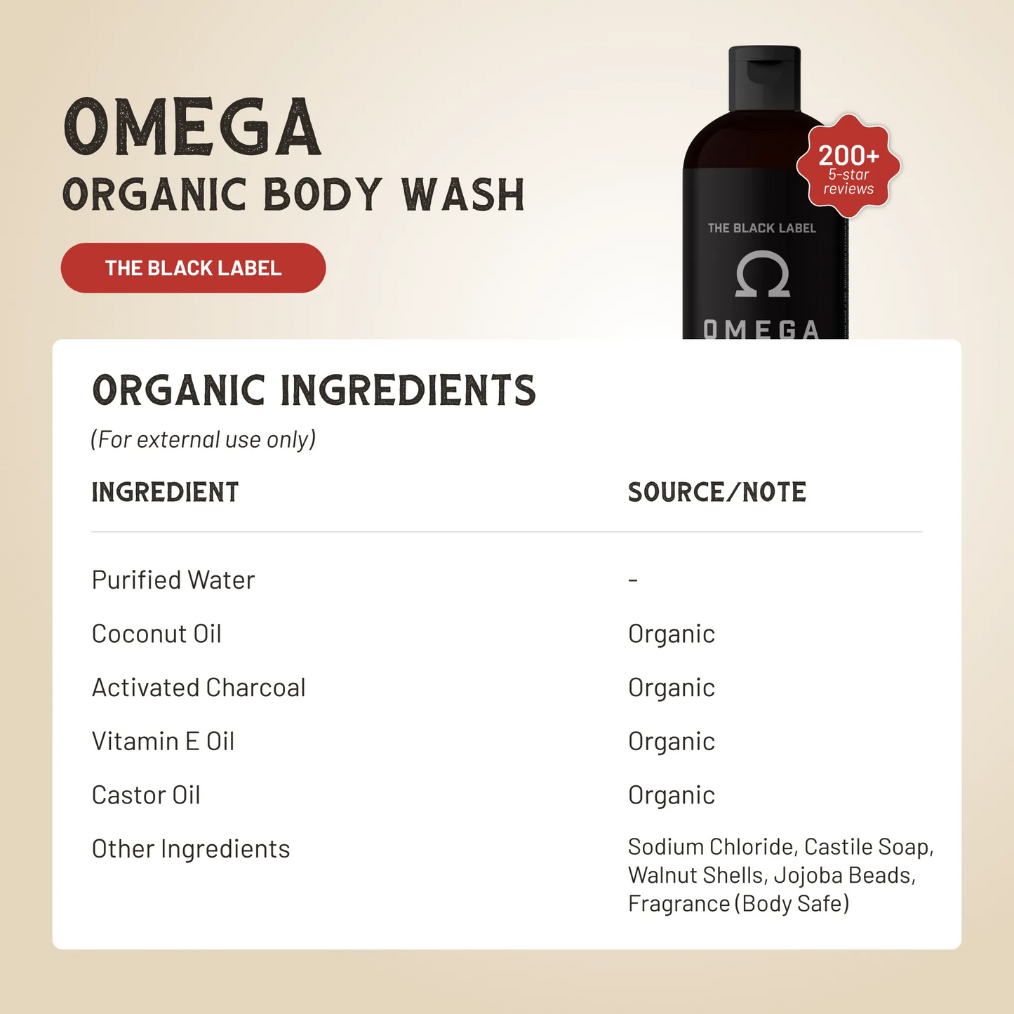 Gel de Ducha Omega
